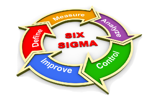 Lean Process and Six Sigma spa