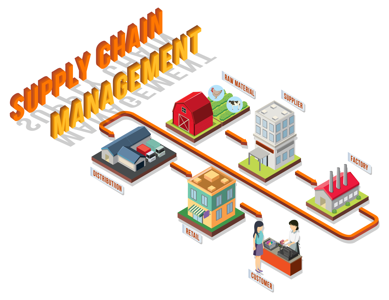 Supply Chain Management Spa